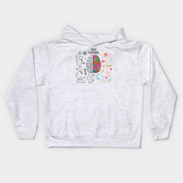 Brain Infographic T-Shirt Kids Hoodie by attire zone